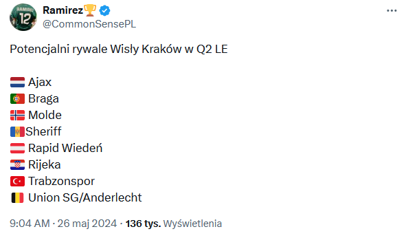 Potencjalni RYWALE Wisły Kraków w II rundzie el. do LE xD